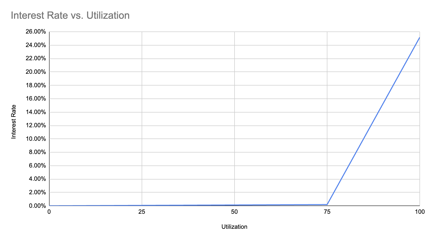 interest-rate.png